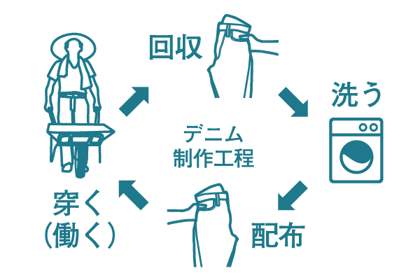 howto